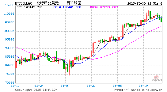 卓盛国际 USD1崛起与GENIUS法案：特朗普政府重塑稳定币市场格局