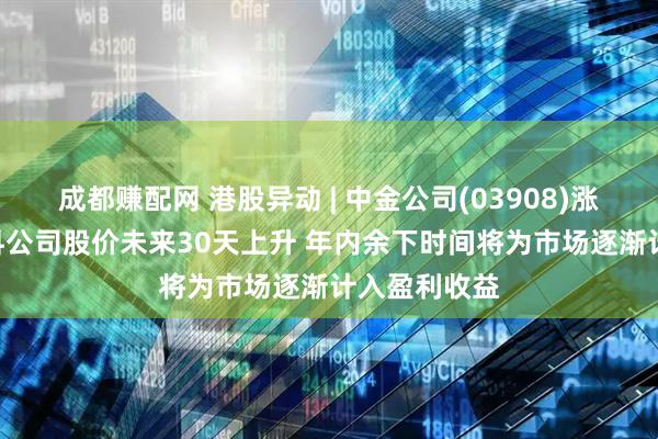 成都赚配网 港股异动 | 中金公司(03908)涨近3% 大摩料公司股价未来30天上升 年内余下时间将为市场逐渐计入盈利收益