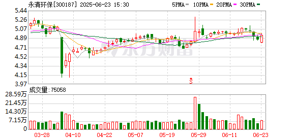 乐配资 深交所向永清环保股份有限公司董事肖明智、王振国发出监管函