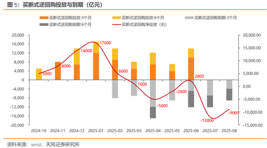 汇利资本 天风证券：债市或仍在做多窗口，博弈下一次降息，但时间窗口可能会靠后一些