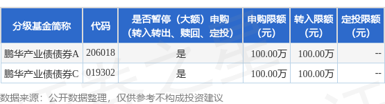 银河证券 公告速递：鹏华产业债债券基金调整大额申购、转换转入和定期定额投资业务