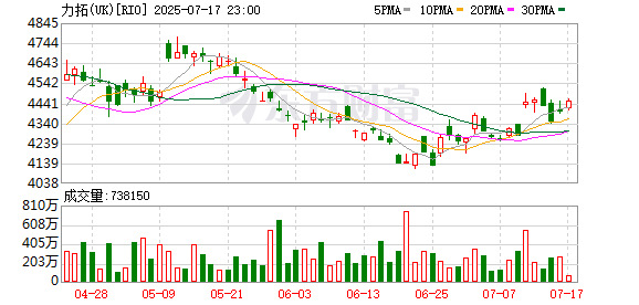 证星策略 第三届链博会开幕 力拓携手中国宝武参展
