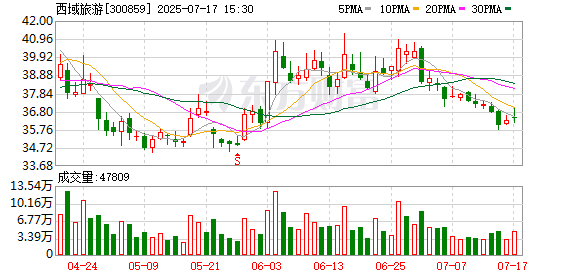 优股平台 信达证券发布西域旅游研报：短期业绩承压，文旅投增持、董事长换帅，资产整合或加速