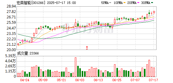 上上策 宏英智能等投资成立新能源科技公司