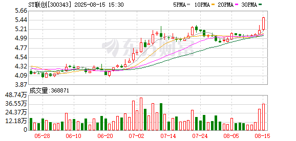 泸深投 ST联创：2025年半年度净利润约1170万元