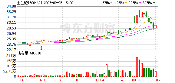 蜂窝配资 士兰微：上半年净利润2.65亿元 同比扭亏为盈