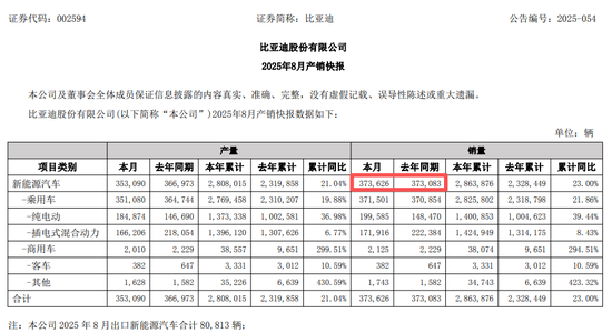 多得网 惊了，大分化！销冠也涨不动了！